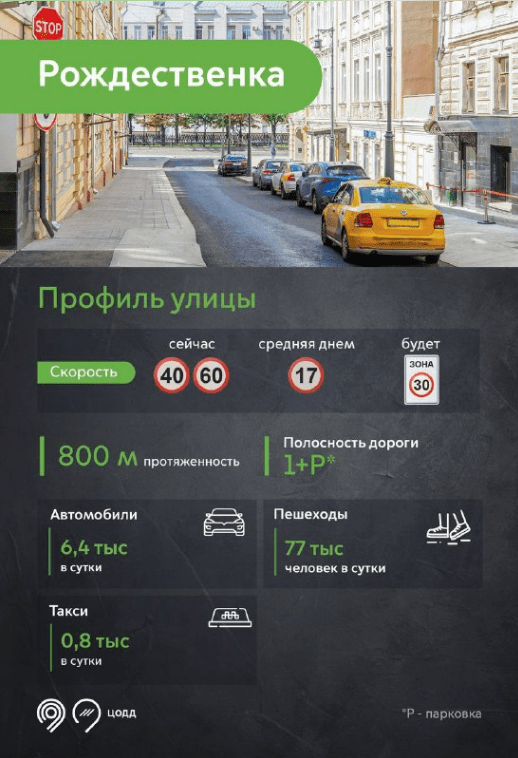 Скорость движения автомобилей на нескольких центральных улицах Москвы ограничат до 30 и 50 км/ч