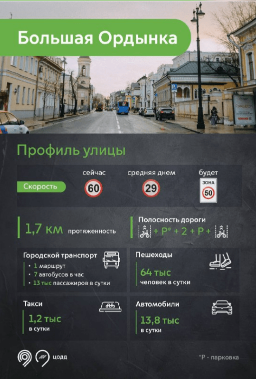 Скорость движения автомобилей на нескольких центральных улицах Москвы ограничат до 30 и 50 км/ч